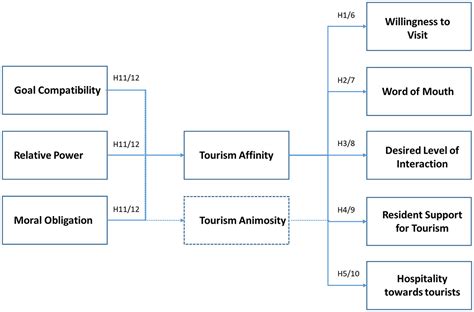 Tourism: Its Spatial Affinity - Rashid's Blog: Portal for … - wintechmobiles.com