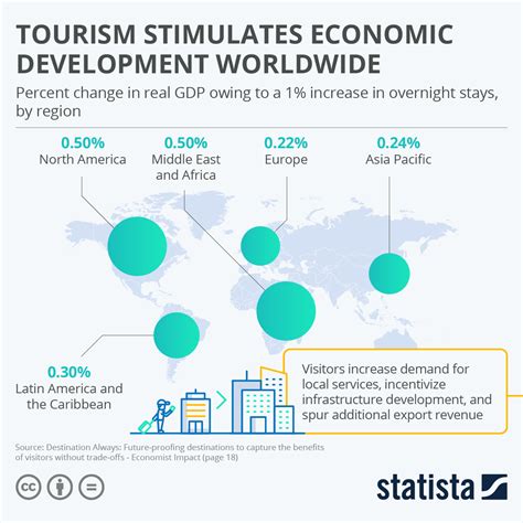 Tourism And Economic Development In Indonesia - IJSTR - balustradellc