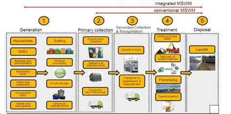 Tourism and waste management: An analysis of municipal solid waste ... - raincitystudios.com