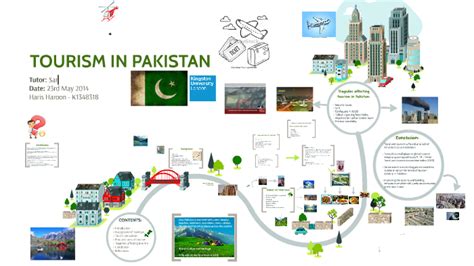 TOURISM IN PAKISTAN by haris haroon - Prezi