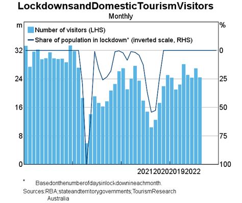 Tourism industry - business.gov.au - balustradellc