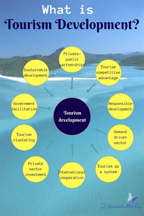 Tourism Planning & Development Governing Dynamics … - raincitystudios.com