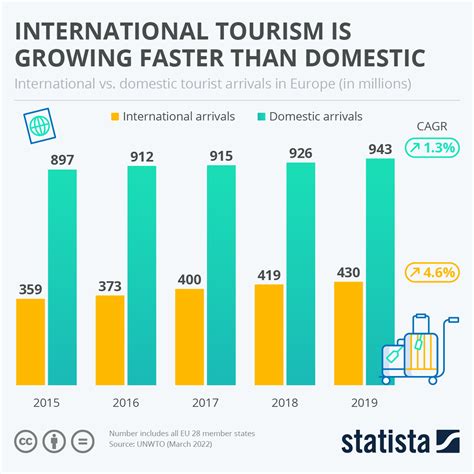 Tourism Statistics Database - World Tourism Organization - coolestguyplanet.net