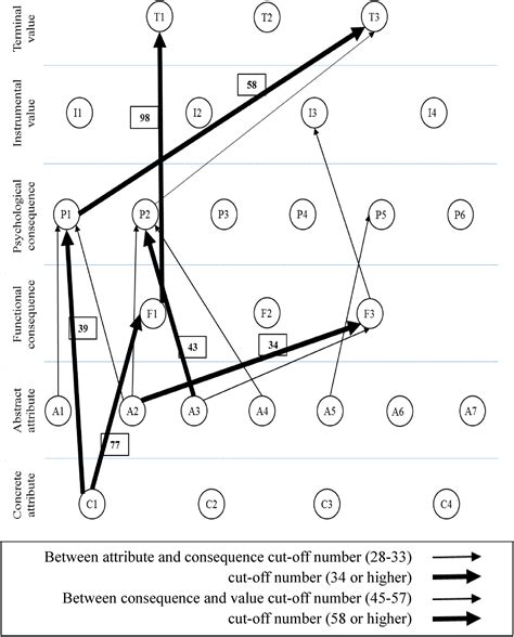 Tourist perceptions of local food: A mapping of cultural values - wintechmobiles.com