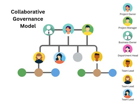 Toward a collaborative governance model for distributed ledger ... - coolestguyplanet.net