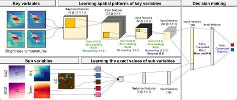 Toward an adaptable deep-learning model for satellite-based wildfire ... - wintechmobiles.com