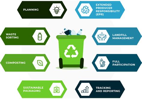 Toward sustainable waste systems: Does China's mandatory waste ... - wintechmobiles.com