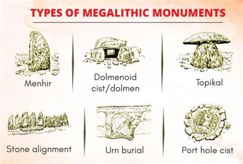Towards a high-resolution chronology of major megalithic monuments ... - wintechmobiles.com