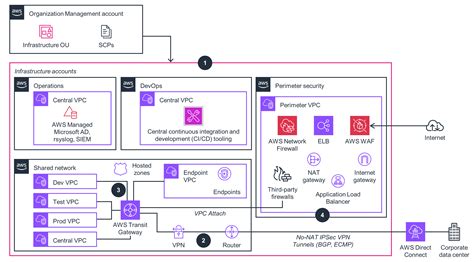 Towards Democratizing Secure Enclave Programming - coolestguyplanet.net