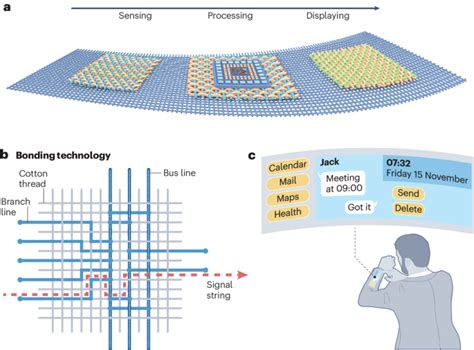 Towards integrated textile display systems - Nature - wintechmobiles.com