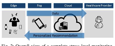 Towards IoT-enabled Multimodal Mental Stress Monitoring - coolestguyplanet.net
