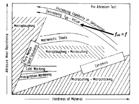Towards Neuro-symbolic Classification of Abrasive Wear in Scanning ... - wintechmobiles.com