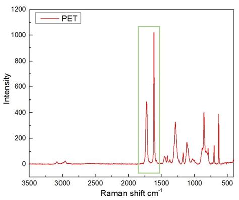 Towards polarization-enhanced PET: Study of random background in ... - wintechmobiles.com