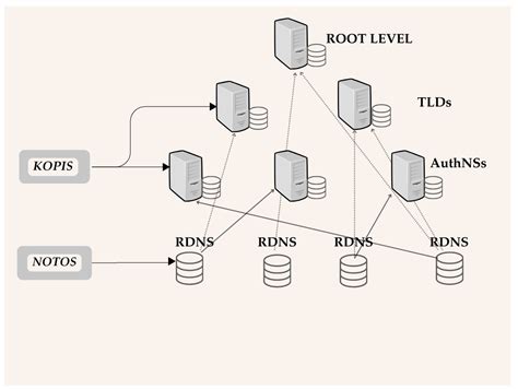 Towards Proactive Domain Name Security: An Adaptive System for .ro ... - coolestguyplanet.net