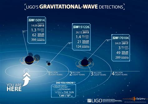 Towards robust gravitational wave detections from individual ... - muktibox.com
