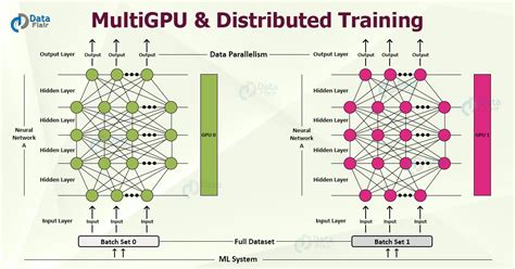 Towards Scalable Distributed Training of Deep Learning on ... - MLSys - coolestguyplanet.net