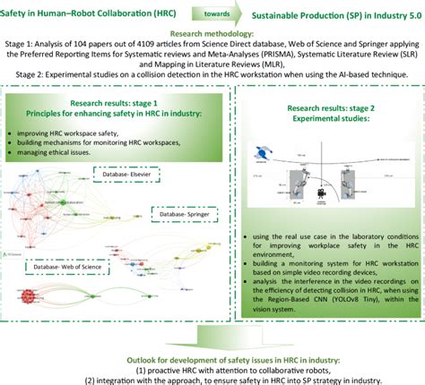 Towards seamless and safe human-robot collaboration in Industry 5.0 ... - coolestguyplanet.net