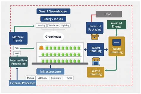 Towards Sustainable Vertical Farming: A Systematic … - balustradellc