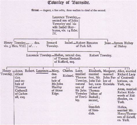 TOWNLEY FAMILY TREE