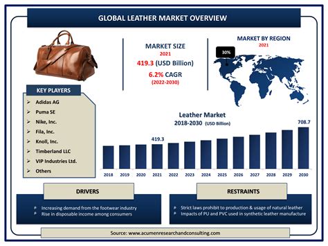 TOWNSEND LEATHER Revenue, Growth & Competitor Profile