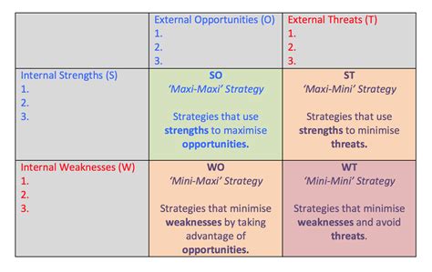 TOWS Analysis A Step by Step Guide Oxford College of Marketing Blog