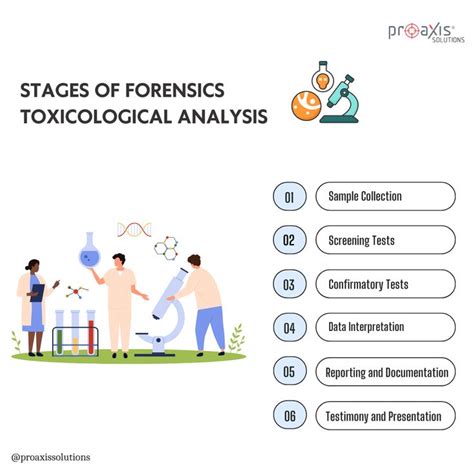 Toxicology Analysis for Pathologists : Academic Forensic Pathology - wintechmobiles.com