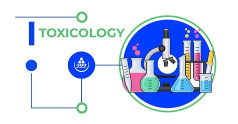 Toxicology Analysis Simplified - wintechmobiles.com