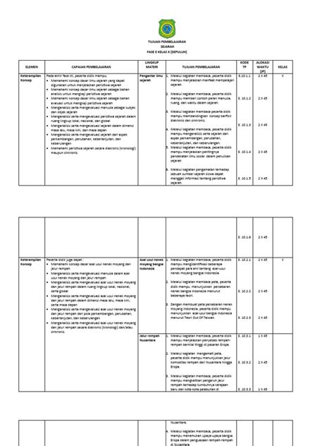 TP DAN ATP SEJARAH FASE E 15JULnnkI.docx - SlideShare - wintechmobiles.com