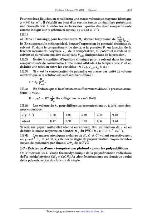 TP7 : Cinétique chimique - prepa-carnot.fr