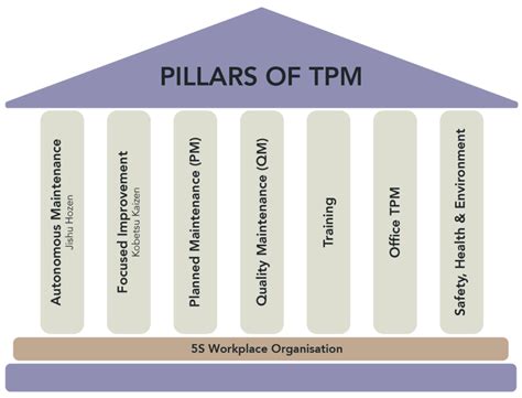 TPM - Trust Project Management