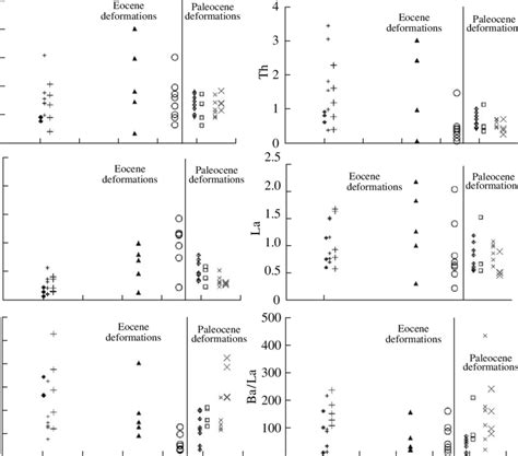Trace element variations and dating of a Late ... - ScienceDirect - wintechmobiles.com