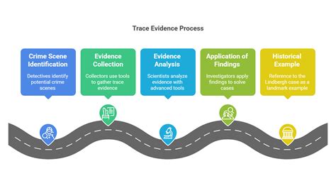 Trace Evidence: How It’s Done - Forensic Science … - balustradellc