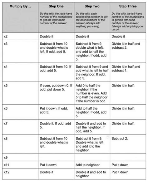 Trachtenberg System - Art of Memory - wintechmobiles.com