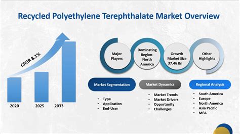 Track Recycled Polyethylene Terephthalate Prices - raincitystudios.com