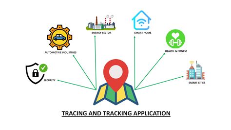 Tracking, tracing and monitoring - TRANSWAGGON - coolestguyplanet.net