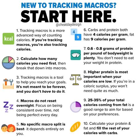 Tracking Macros: The Basics - Oh Snap Macros - balustradellc