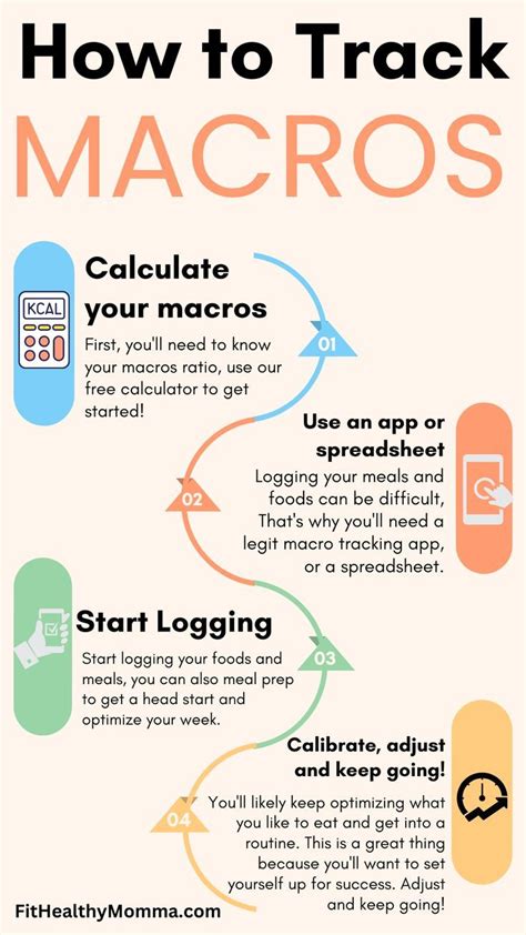 Tracking Macros for Beginners - Ultimate How-To Guide - balustradellc
