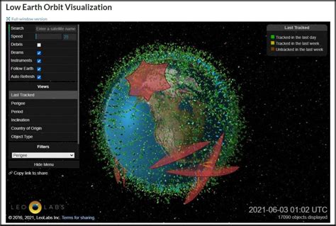 Tracking Space Debris with LeoLabs - Nanalyze - wintechmobiles.com