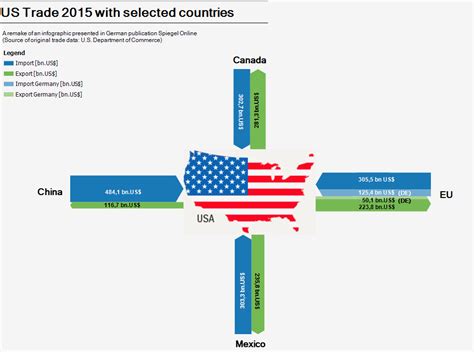 trade – Sankey Diagrams - wintechmobiles.com