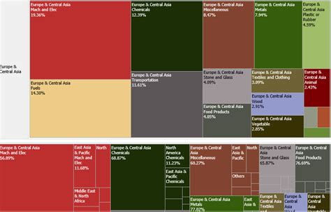 Trade Data visualization | WITS - World Bank - wintechmobiles.com