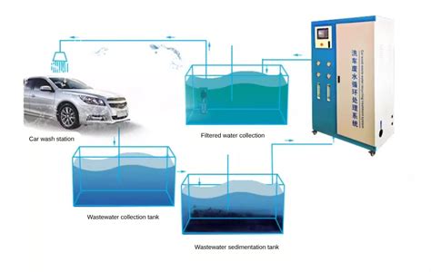 Trade Effluent And Wastewater For Car Washes - balustradellc