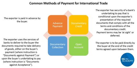 Trade Finance Simplified | Drip Capital - coolestguyplanet.net