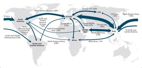 Trade flow map - Amazon Web Services - wintechmobiles.com