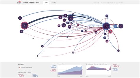 Trade Flows: Mapping the Patterns of Volume of Trade Flows - wintechmobiles.com