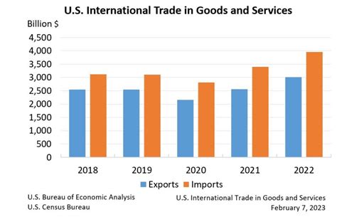 Trade in goods, 2016 - World Atlas of Global Issues - wintechmobiles.com