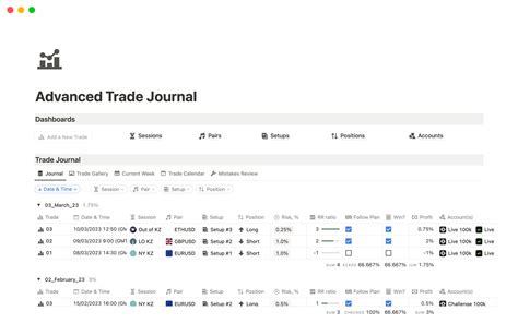 Trade Journaling: Why, How, and What to Include - balustradellc