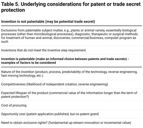 Trade secret protection and product market dynamics - balustradellc