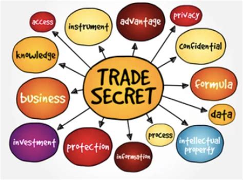 Trade Secrets: Definition, Protection, Types, and … - balustradellc