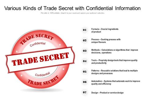 Trade Secrets: Managing Confidential Business Information - IPOI - balustradellc