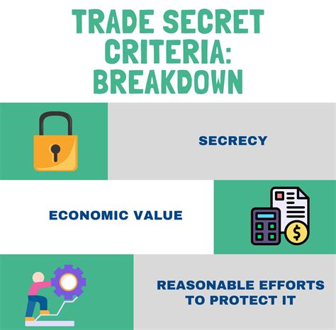Trade Secrets and the Data Act - IIC - International … - balustradellc